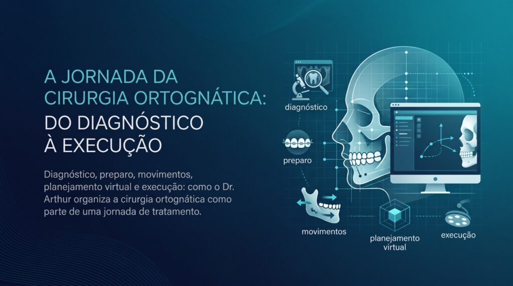 A jornada da cirurgia ortognática: diagnóstico, preparo, movimentos, planejamento virtual e execução.